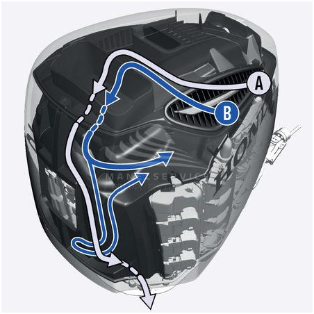 HONDA Fuoribordo BF 250A LU Albero 50 cm 183.9 kW 250 Hp 3583 cm³ HONDA Fuoribordo BF 250A LU Albero 50 cm 183.9 kW 250 Hp 3583 cm³