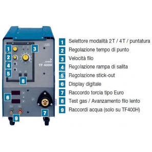 CEMONT PUMA S 1700G