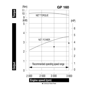 HONDA GP160