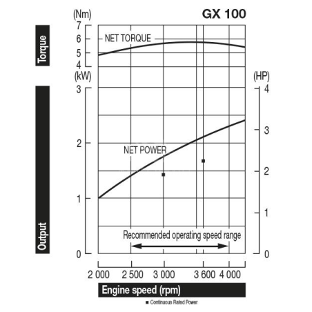 HONDA GX100RT KRE4 Engine