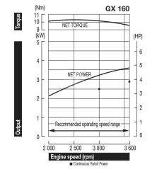 HONDA Motore GX160UT2 QX9