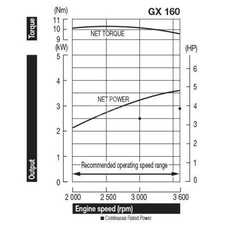 HONDA GX160UT2 QX9 Engine