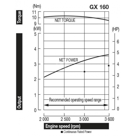 HONDA Motore GX160UT2 VSD9
