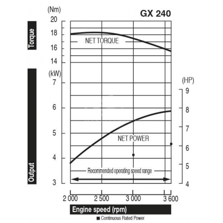 HONDA Motore GX240UT2 QHQ4