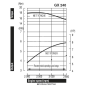 HONDA Motore GX240UT2 QHQ4