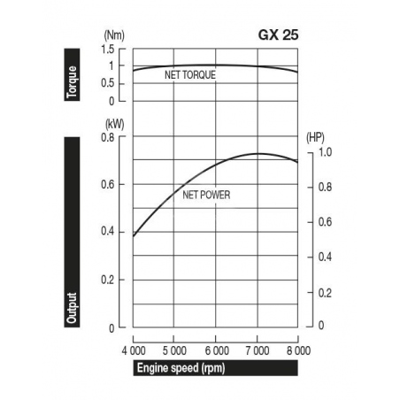 HONDA Motore GX25TST4OH