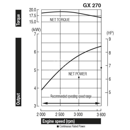 HONDA Motore GX270UT2 QME2