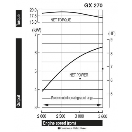 HONDA Motore GX270UT2 QXB7