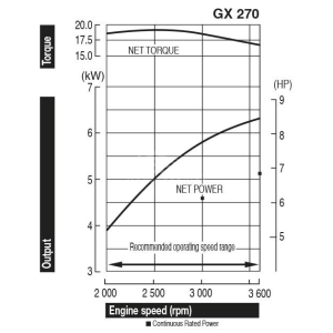 HONDA GX270