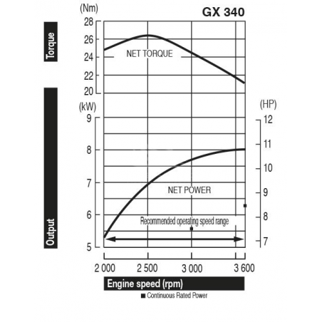 HONDA Motore GX340UT2 QXQ4