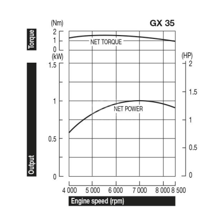 HONDA Motore GX35T ST4