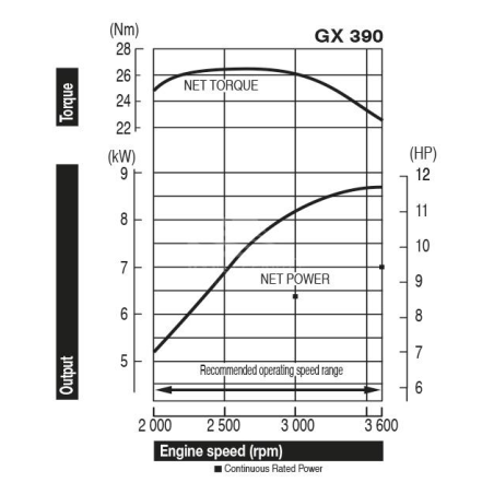 HONDA Motore GX390UT2 QXQ4
