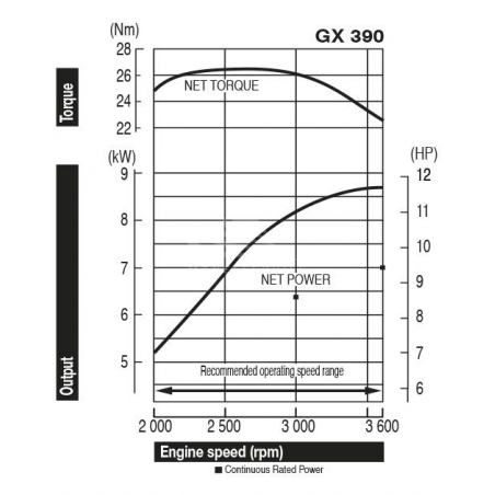 HONDA Motore GX390UT2 VXE9