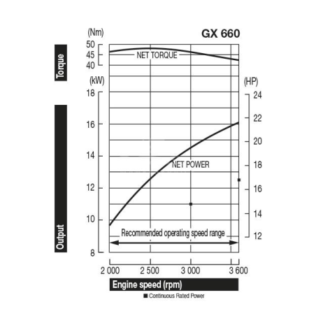 HONDA Motore GX660RH TXF4