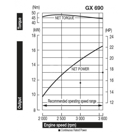 HONDA Motore GX690RH VXE4