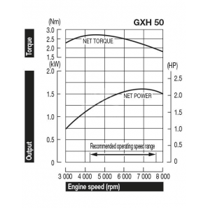 HONDA GXH50