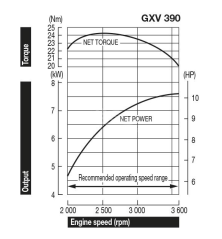 HONDA Motore GXV390T1 DN5
