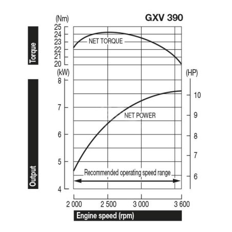 HONDA GXV390T1 DN5 Engine