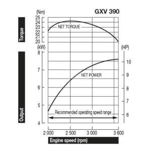 HONDA Motore GXV390T1 DN5