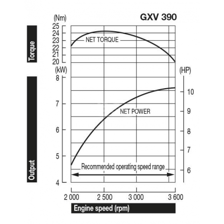 HONDA Motore GXV390T1 DNE5