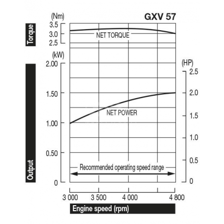 HONDA Motore GXV57T N7E4