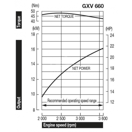 HONDA Motore GXV660RH QYF4