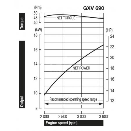 HONDA Motore GXV690R QYF4