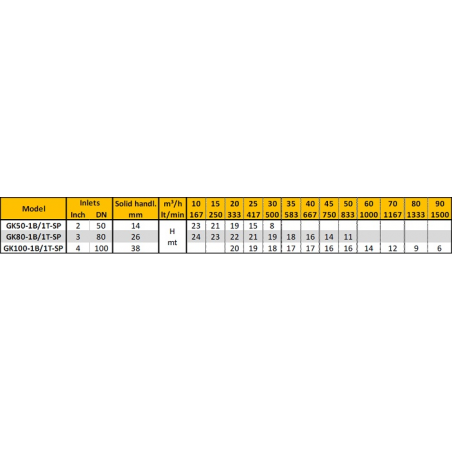 IDROFOGLIA GK100-1B/1T-SP