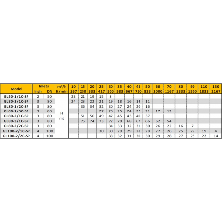 IDROFOGLIA GL100-2/1C-SP
