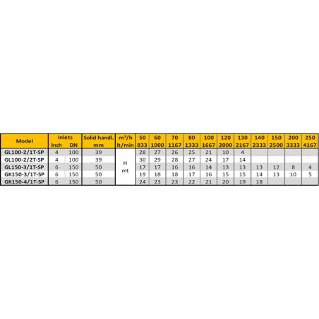 IDROFOGLIA GL100-2/1T-SP