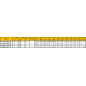 IDROFOGLIA CP100-3/1T-SP