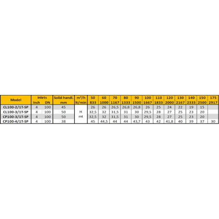 IDROFOGLIA CP100-4/1T-SP