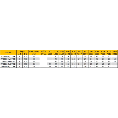 IDROFOGLIA VI200-4/1T-SP