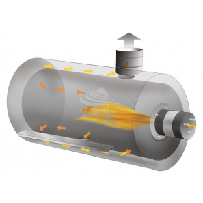 BM2 GENERATORE DI ARIA CALDA EC - Camera di combustione a quattro giri di fumo