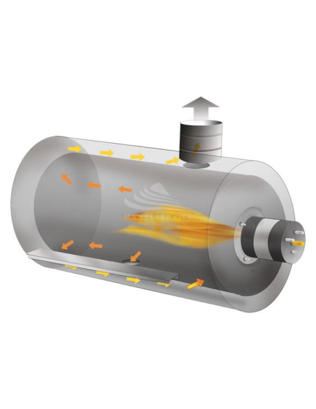 BM2 GENERATORE DI ARIA CALDA EC - Camera di combustione a quattro giri di fumo