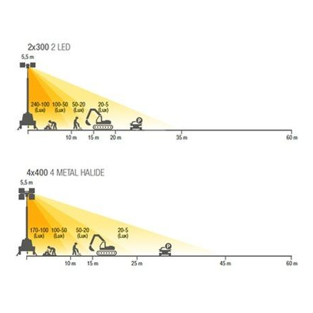 MOSA TF IM5.5 Y J-4x400 Metal Halide Lighting Tower 5.5 Mt.