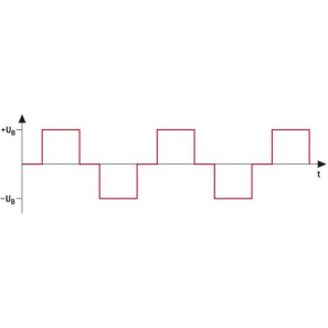 Modified sinusoidal wave