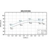MECC ALTE ECO43-1M/4 - Efficiency