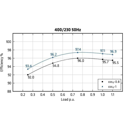 MECC ALTE ECO43-2M/4 ALTERNATORE TRIFASE 1150 KVA AVR MECC ALTE ECO43-2M/4 ALTERNATORE TRIFASE 1150 KVA AVR