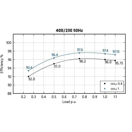 MECC ALTE ECO43-2L/4 THREE PHASE ALTERNATOR 1300 KVA AVR MECC ALTE ECO43-2L/4 THREE PHASE ALTERNATOR 1300 KVA AVR