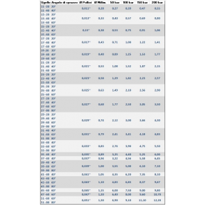 LARIUS - Standard airless nozzle various sizes