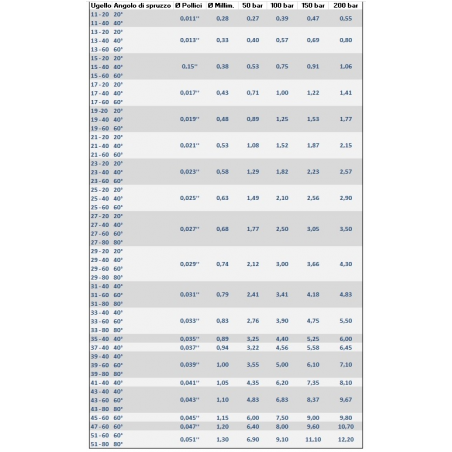 LARIUS - Standard airless nozzle various sizes