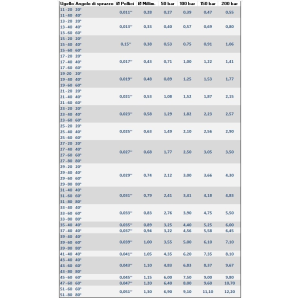 LARIUS - Standard airless nozzle various sizes