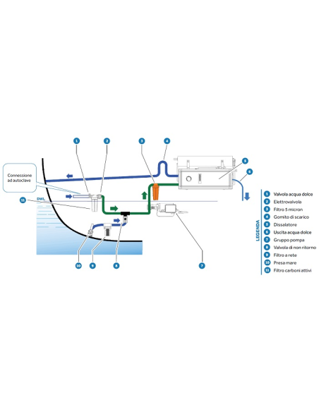SCHENKER WATERMAKER - Hydraulic connections