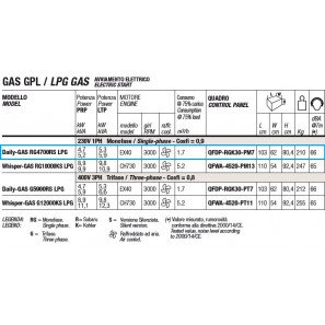 GENMAC Daily-GAS RG4700RS LPG Generating set 5.9 KVA 5.2 KW Silenced