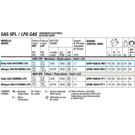 GENMAC Daily-GAS RG4700HS LPG GENERATOR 5,9KVA