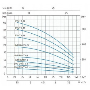 BINDA BVM 4