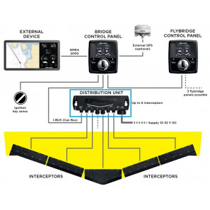 ZIPWAKE DU-S DISTRIBUTION UNIT WITH POWER CABLE 4 MT.