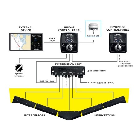 ZIPWAKE GPU EXTERNAL GPS ANTENNA ZIPWAKE GPU EXTERNAL GPS ANTENNA