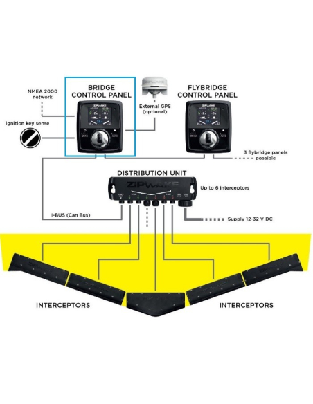 ZIPWAKE CP-S CONTROL PANEL